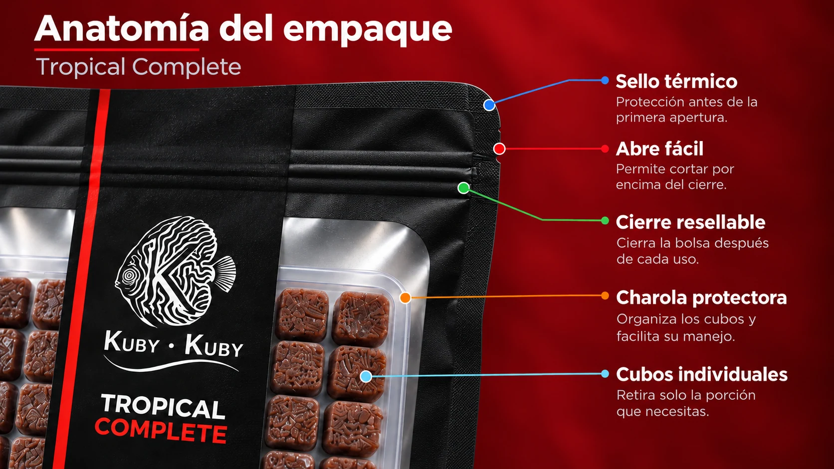 Infografía "Anatomía del empaque" de Tropical Complete: sello térmico, abre fácil, cierre resellable, charola protectora y cubos individuales.